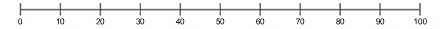 VAS Scale image